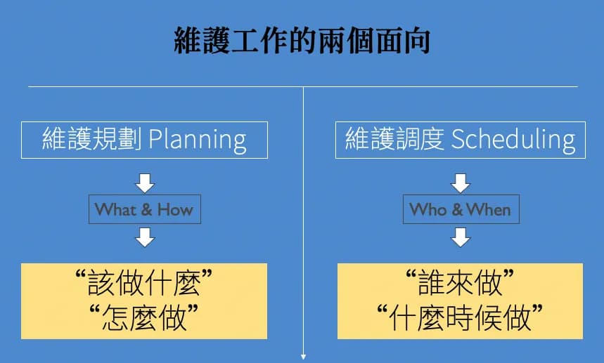 計劃性維護 Planned Maintenance